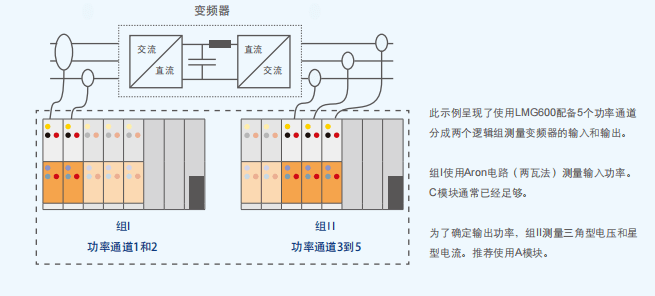 功率分析儀通道同步