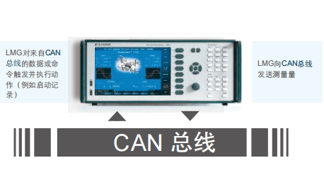 功率分析儀模塊之CAN遠程控制模塊