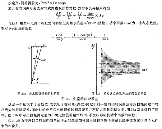 損耗測(cè)量誤差