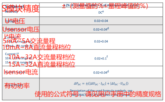 功率分析儀測直流精度