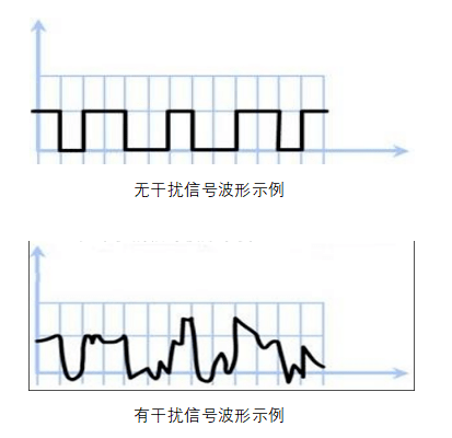 濾波器設(shè)置