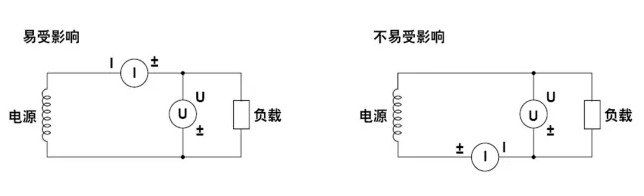 減少雜散電容對功率計(jì)測量結(jié)果的影響