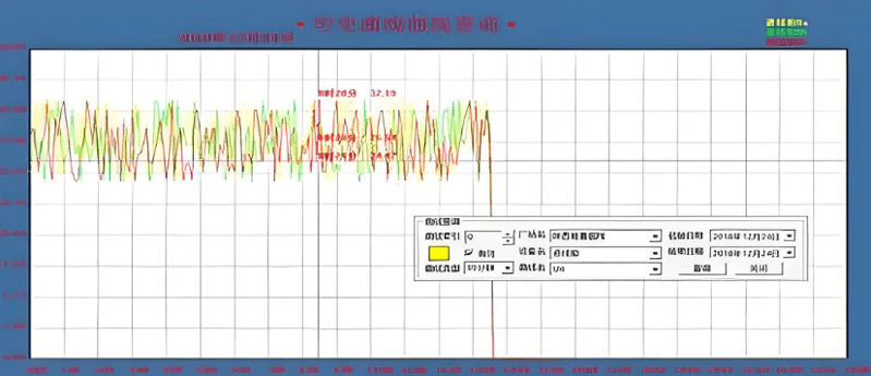 有功功率表能不能測無功功率